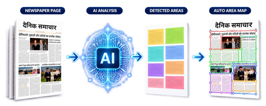 AI Automapping for Epaper CMS Cloud By Vedanta Software